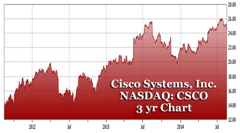 cisco3yr