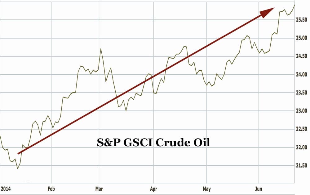 crude-oil