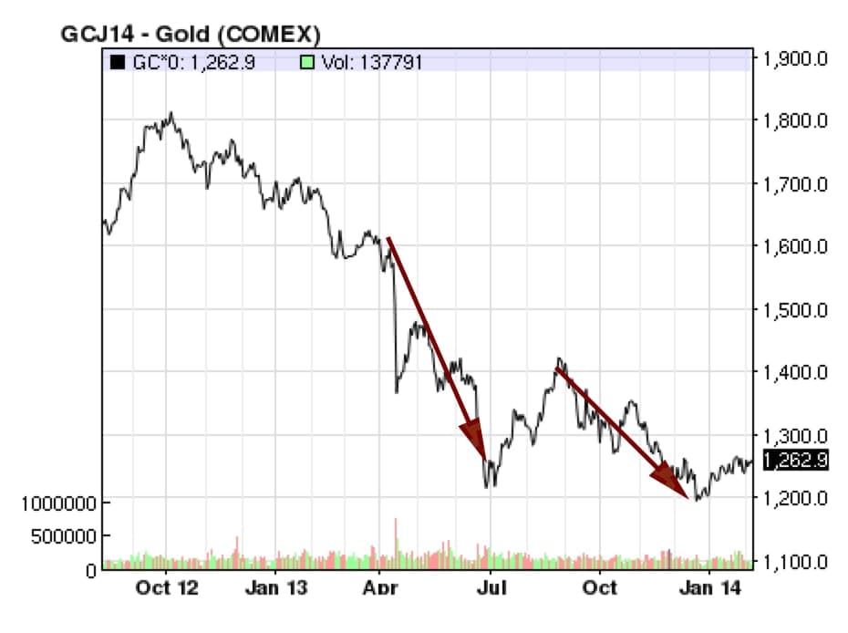 golddumps