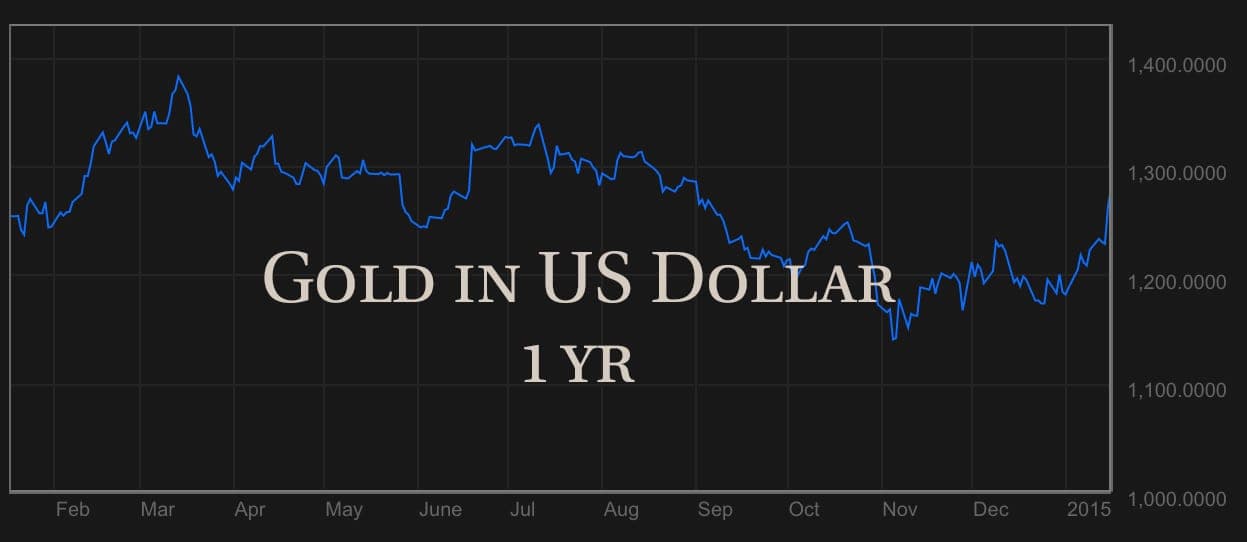 goldinusd