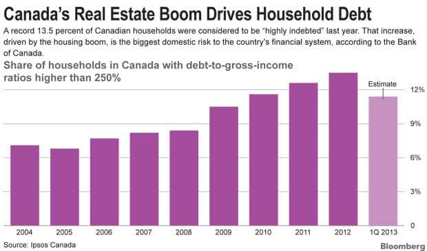 housing