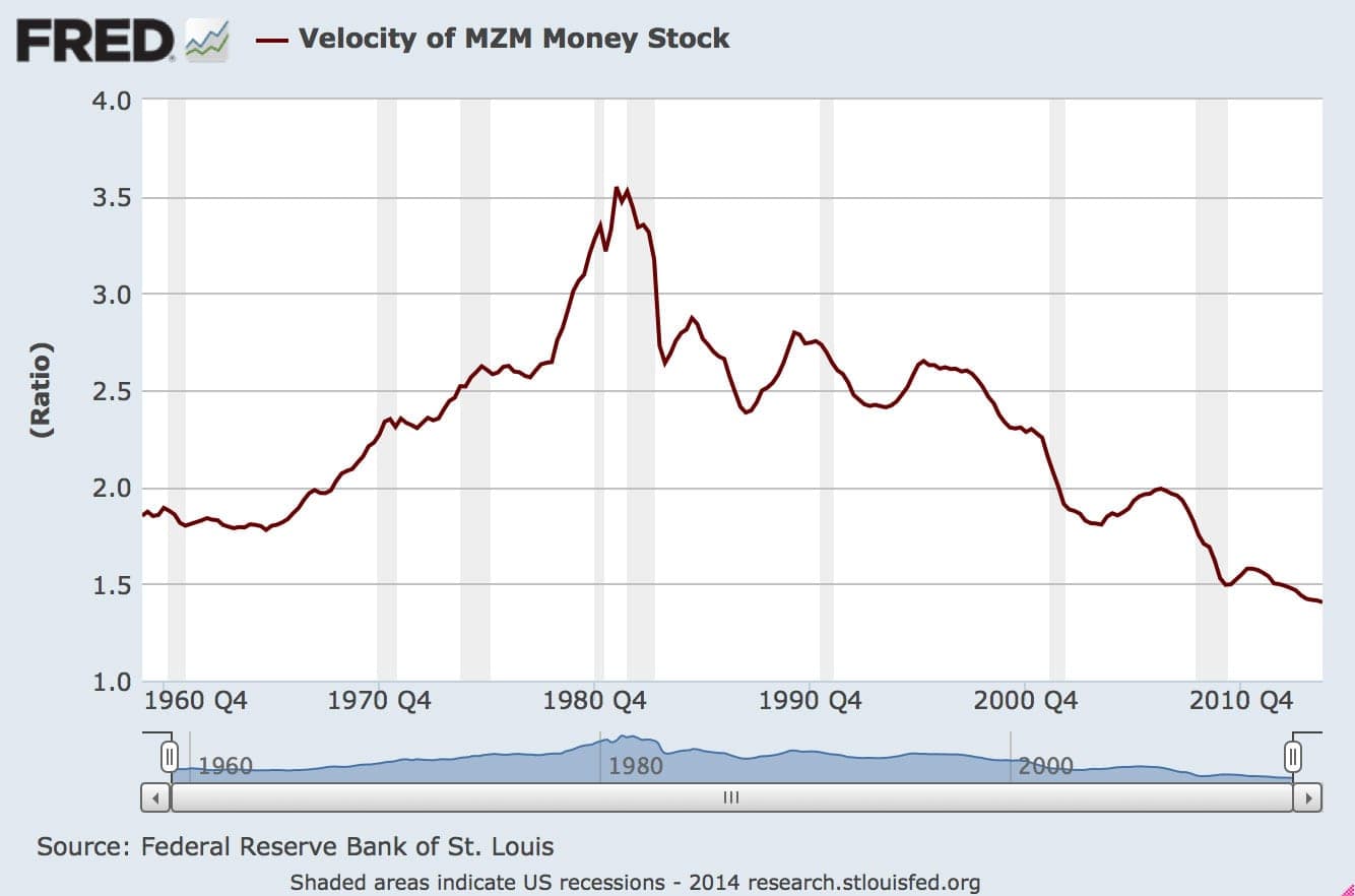 mzmmoneyvelocity