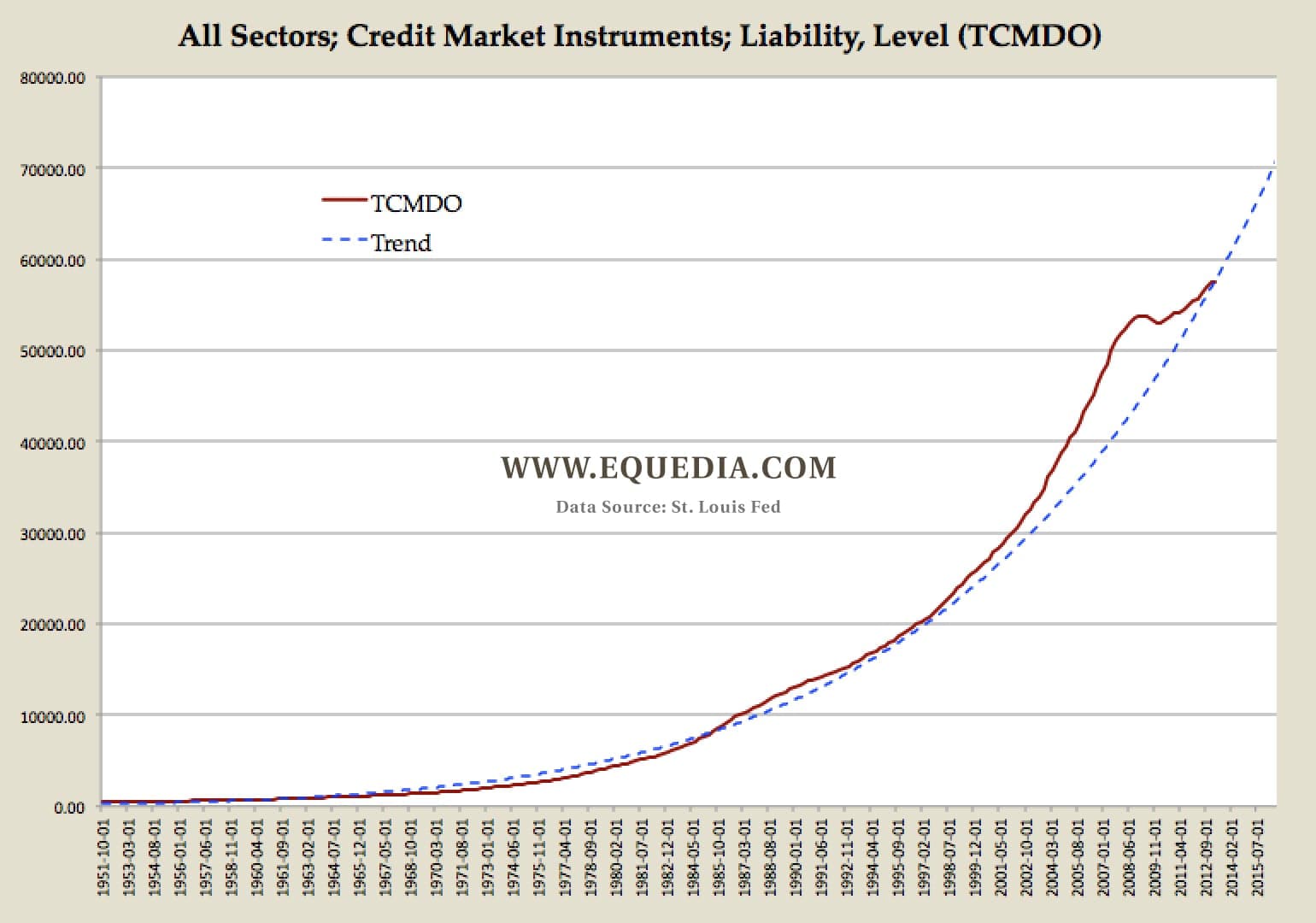 Credit-Trend