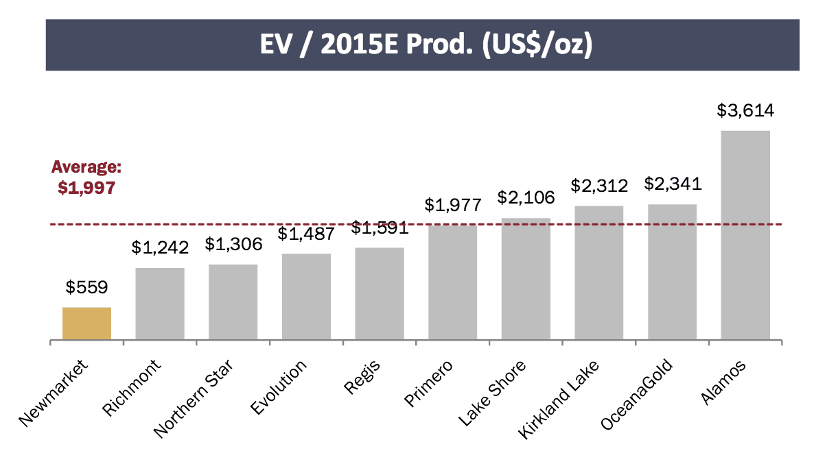 EV:Prod. 2015E