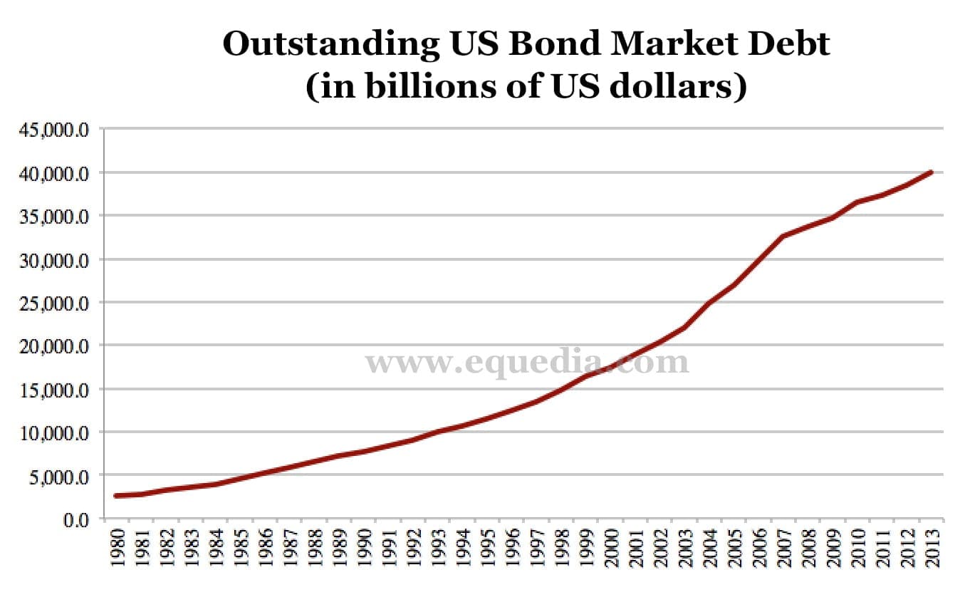 usbondmarket