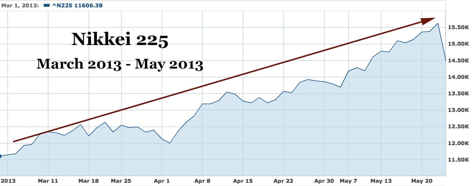 March2013nikkei