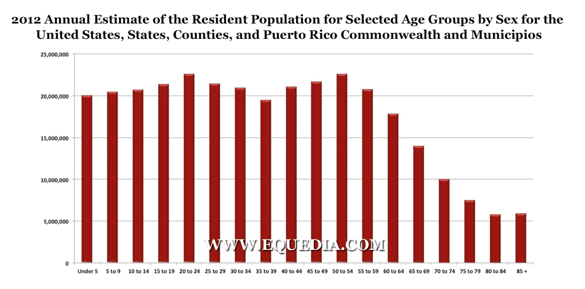 2012-POPULATION