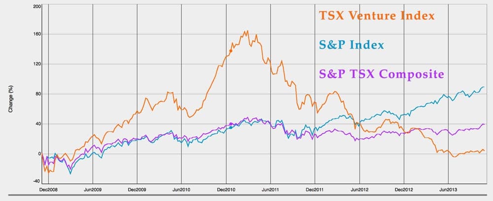tsx-vs-sp