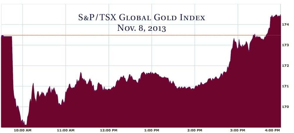 tsx-gold-index