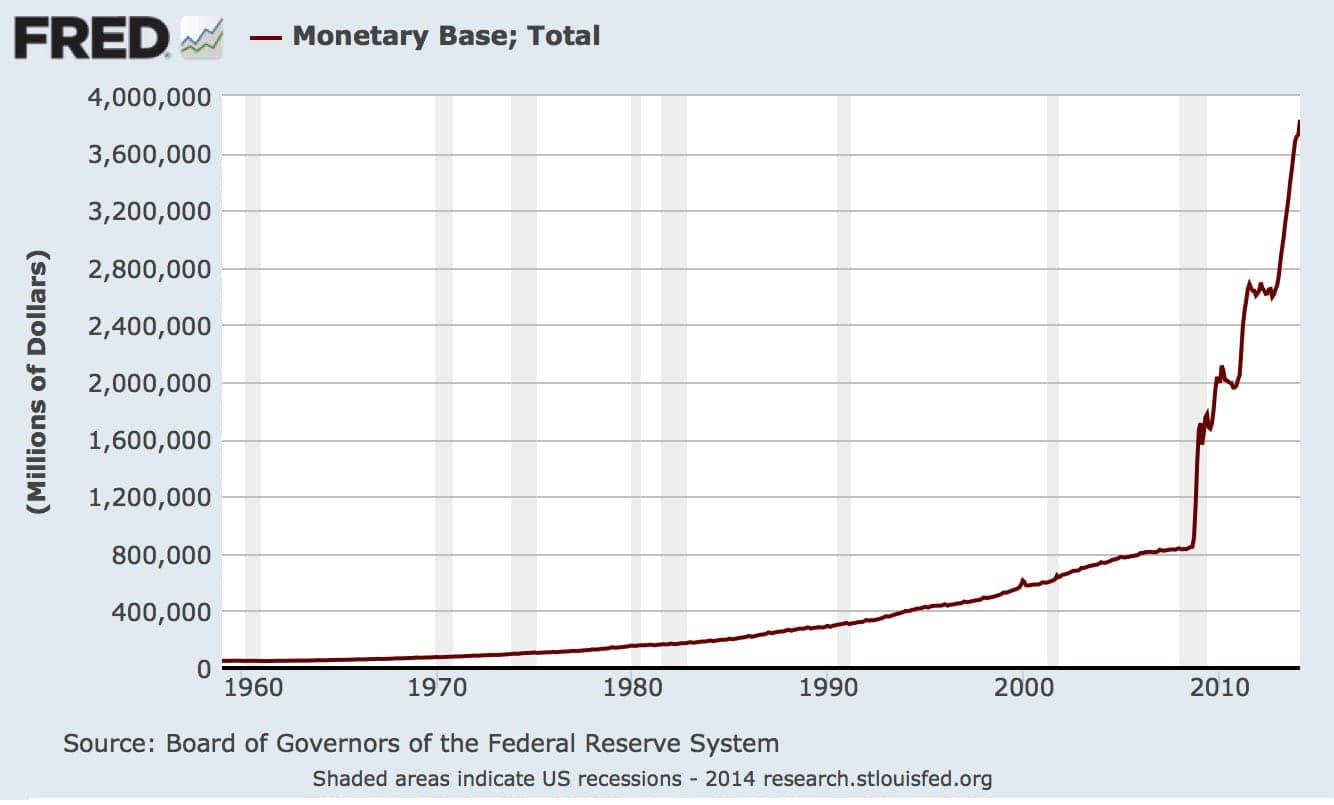 monetarybase