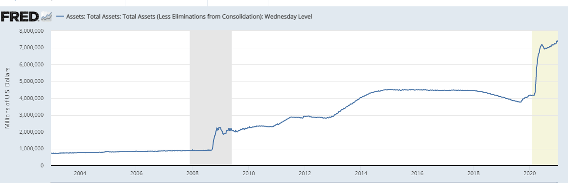 Graphique des actifs totaux de la Fed janv 2021