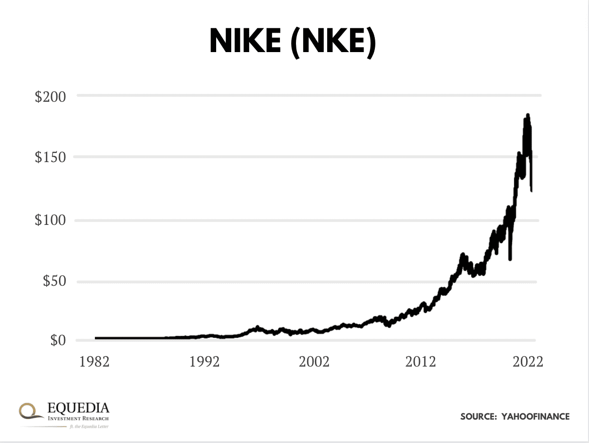 grafico azionario Nike