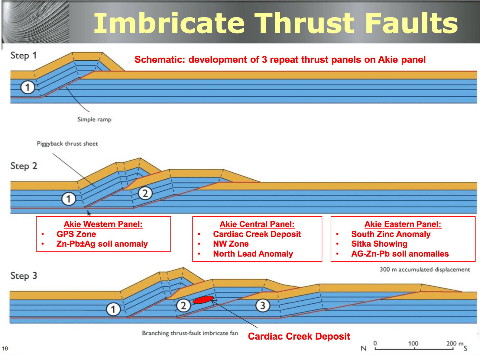 imbricate-thrust-faults