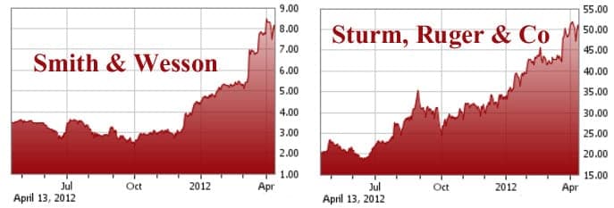gunmakerchart2012