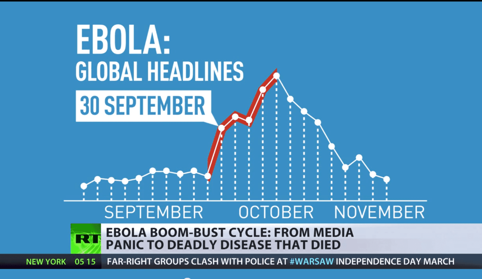 Ebola : Cycle d'expansion-récession de la maladie sur Mainstreet