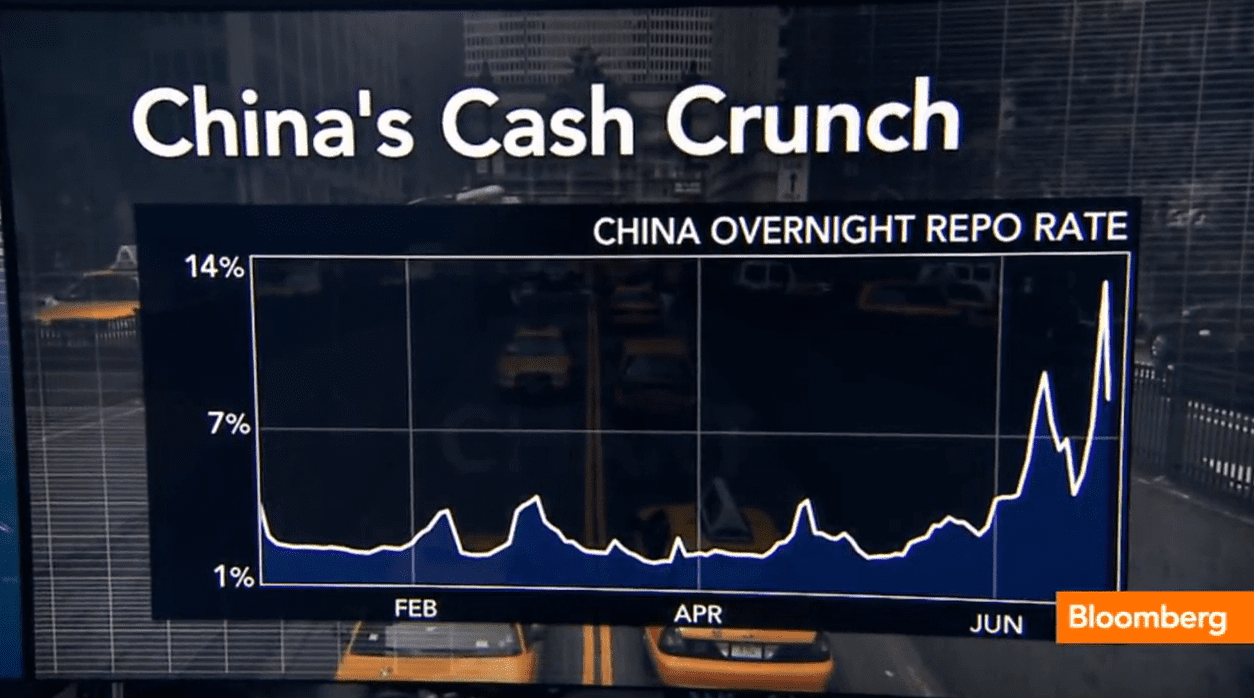 PBOC Toma Medidas para Aliviar la Crisis de Liquidez de China