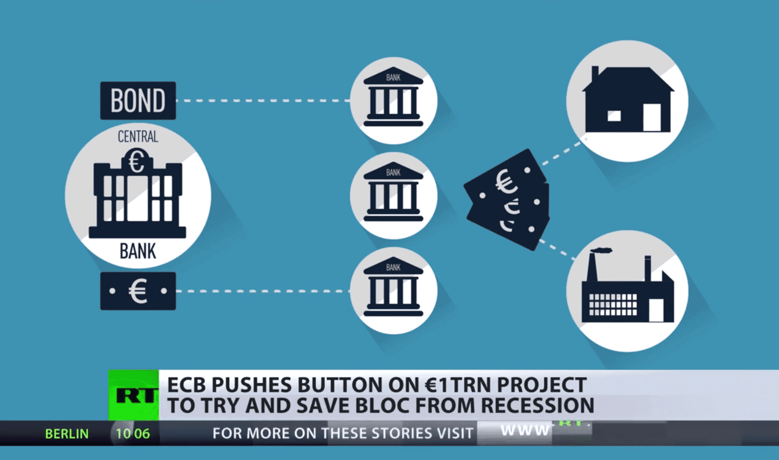 ‘Operación Rescate’: El ECB inicia la compra de bonos de ‘quantitative easing’