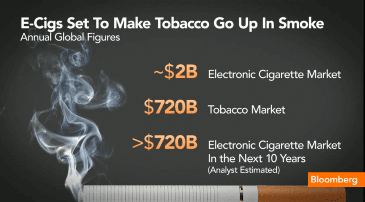 Victory Electronic Cigarettes: ¿Una forma legítima de dejar de fumar?