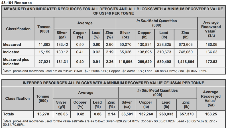 La Negra Resources