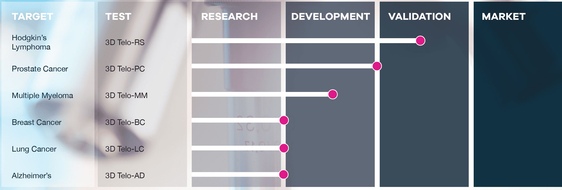 3ds-current-progress