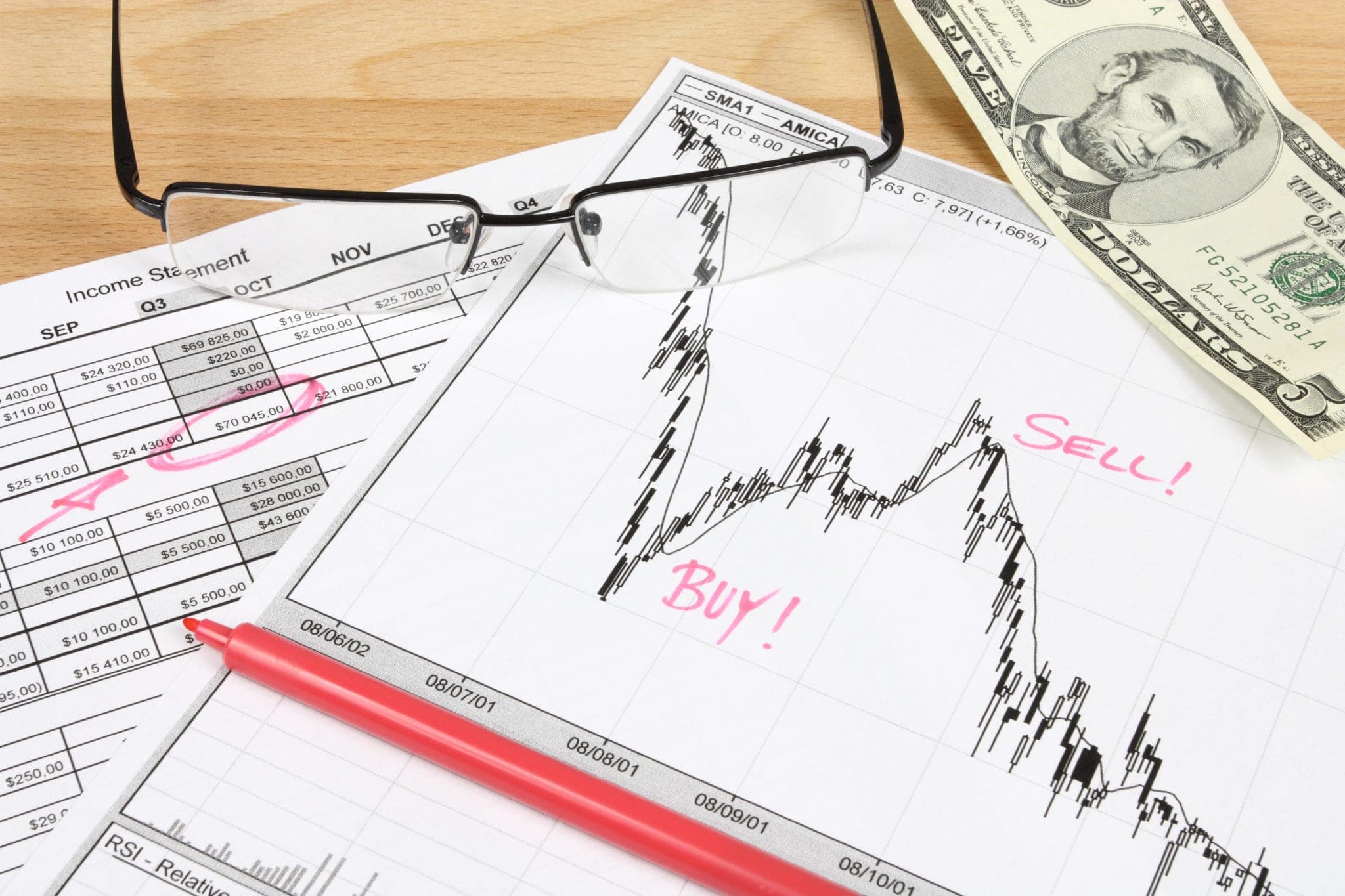 Il dollaro USA sta salendo o scendendo? Uno sguardo al grafico USD per il 6 novembre 2019