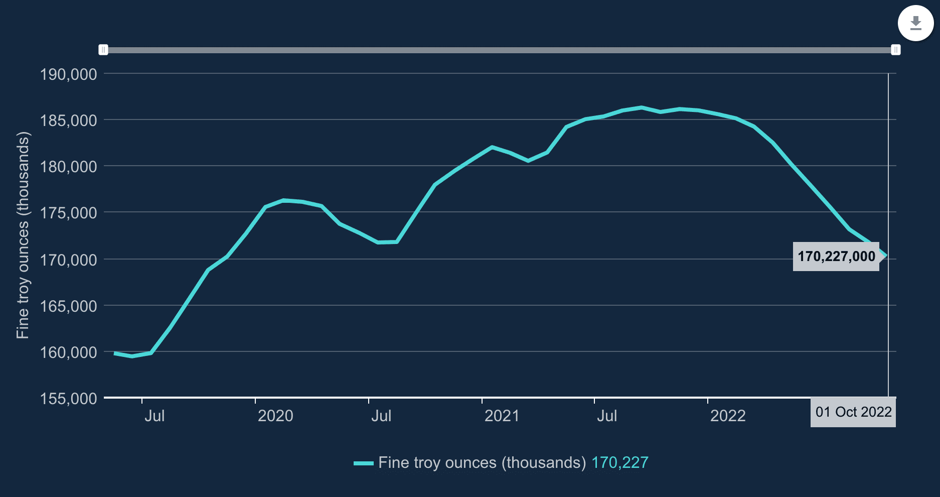 Bank of England gold purchases chart