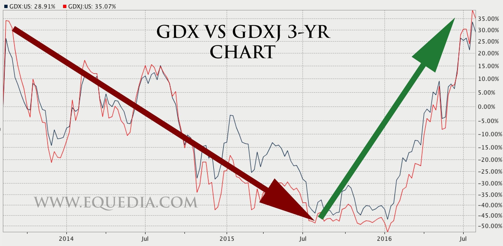 GDXGDXJ3YR