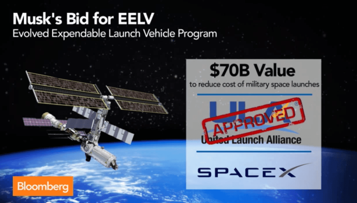 Los planes de Elon Musk para irrumpir en el mercado de satélites de $70 mil millones