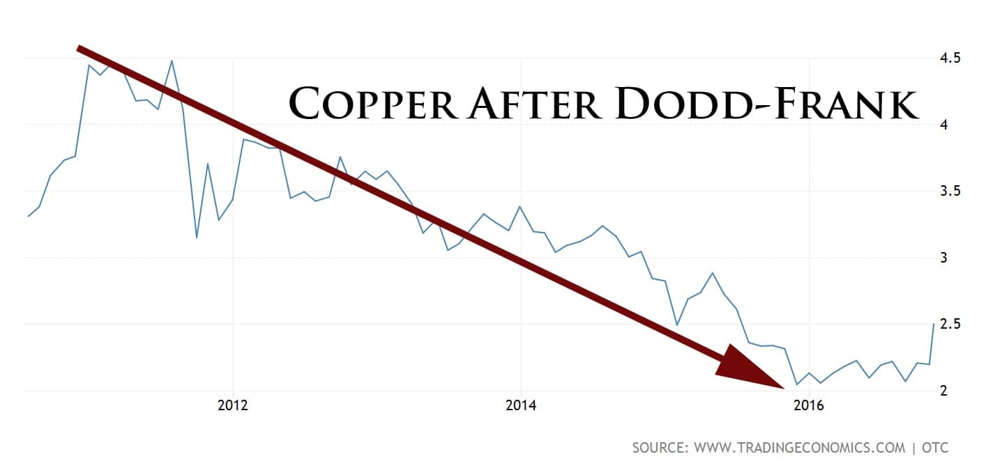 copperafterdoddfrank