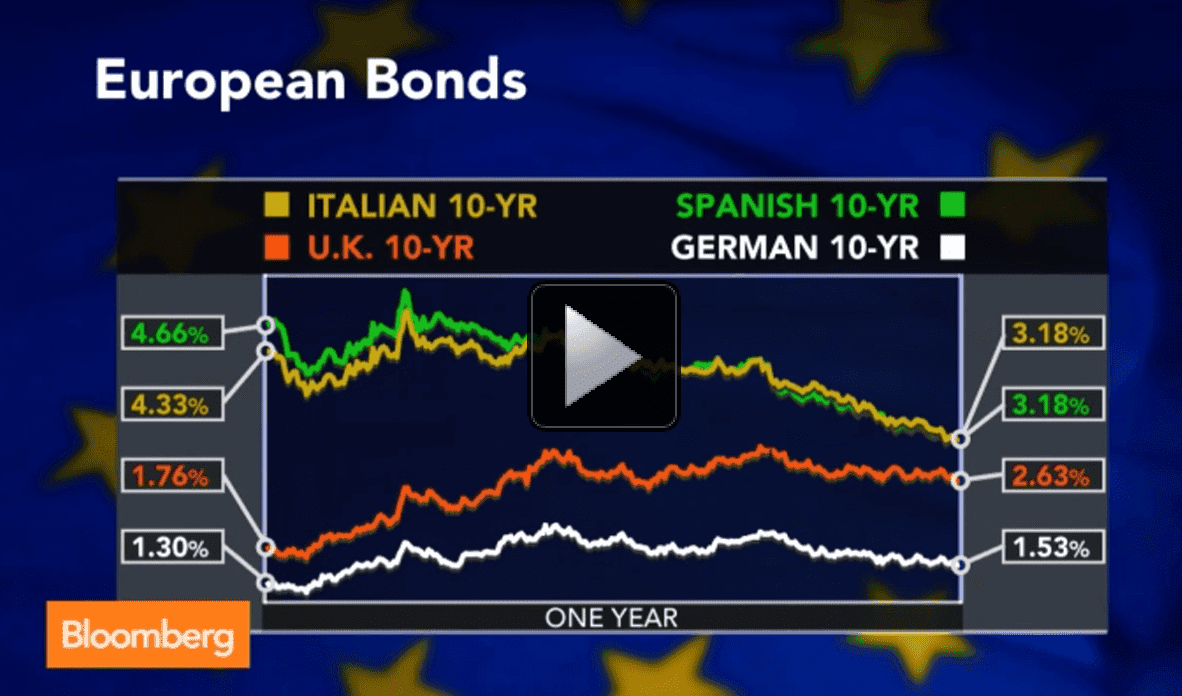Quanto è progredita l'economia greca dalla crisi?