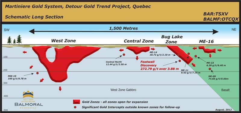 Eine weitere massive Entdeckung: Balmoral Resources