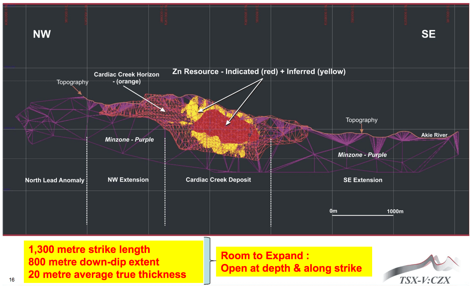 cardiac-creek-long-section-view