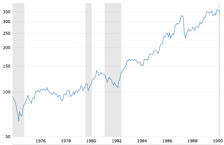 Rendimiento nominal del S&P 500