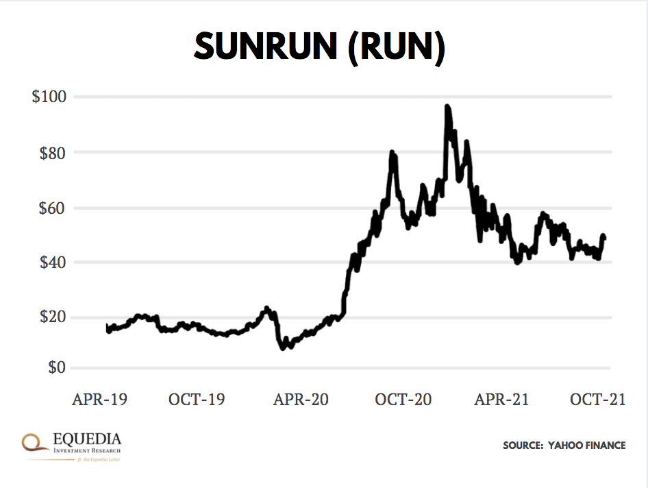 action SunRun