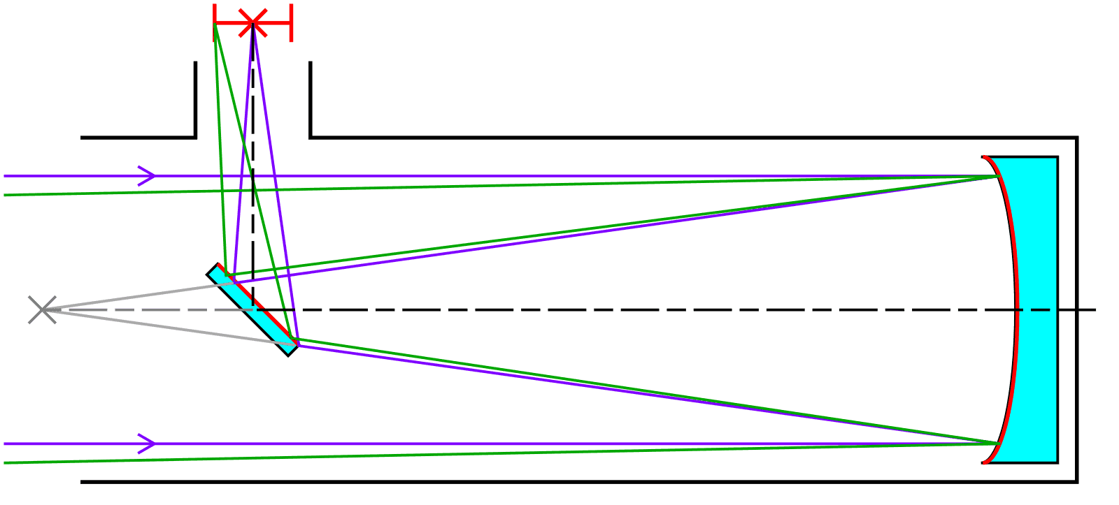 Diagramme du trajet de la lumière à travers un télescope newtonien.