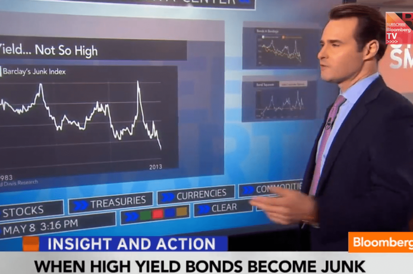 Quando gli High-Yield Bonds Diventano Junk Bonds?