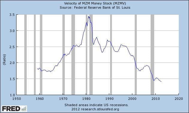 velocity of money