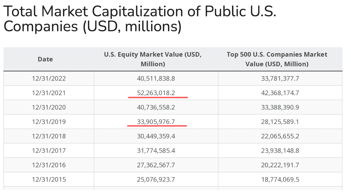 Total Market Cap US Public Companies