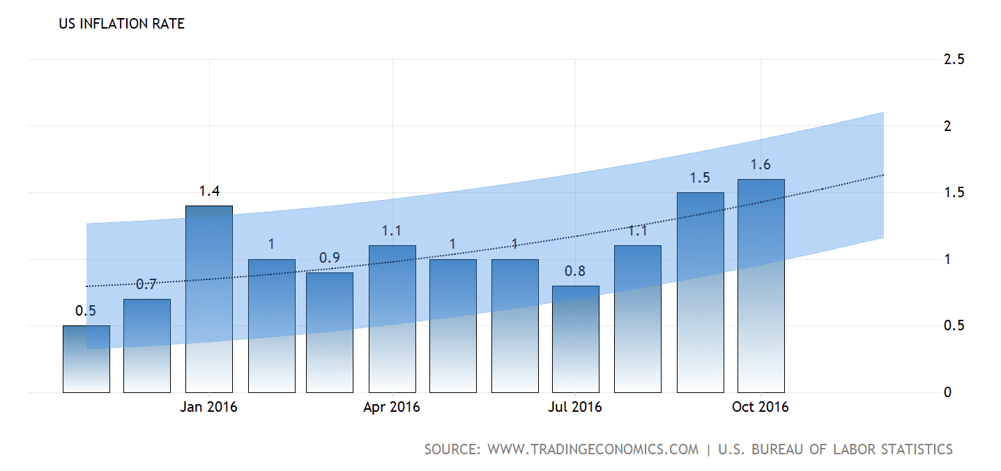 inflation-forecasts