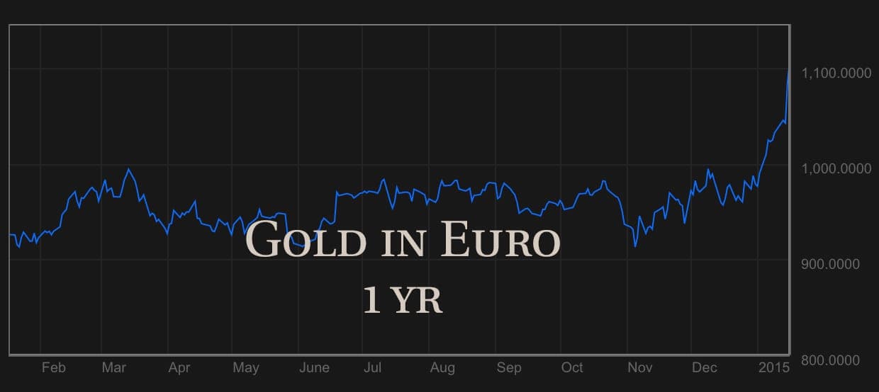 goldineur