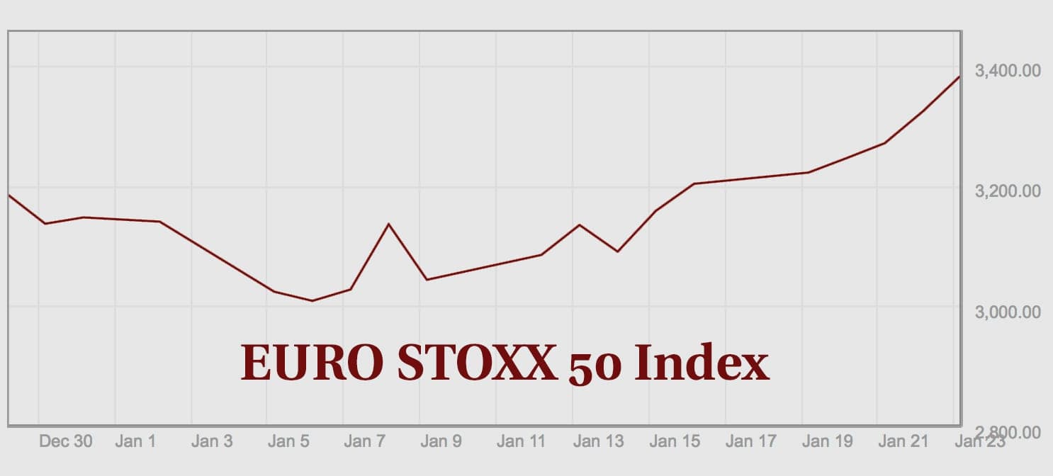 eurostox50