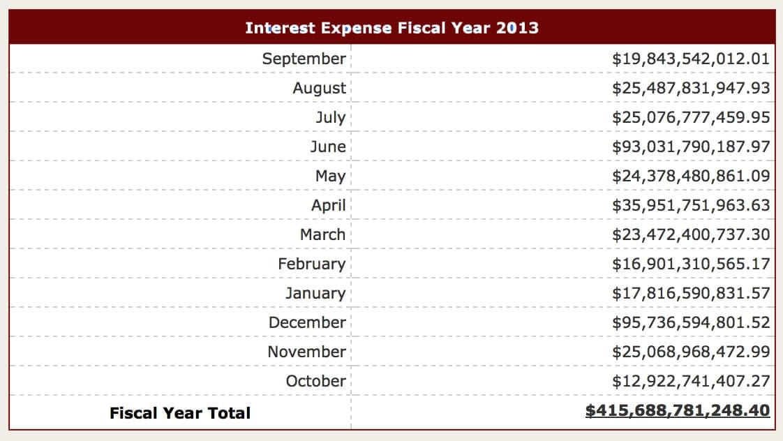 interestexpense