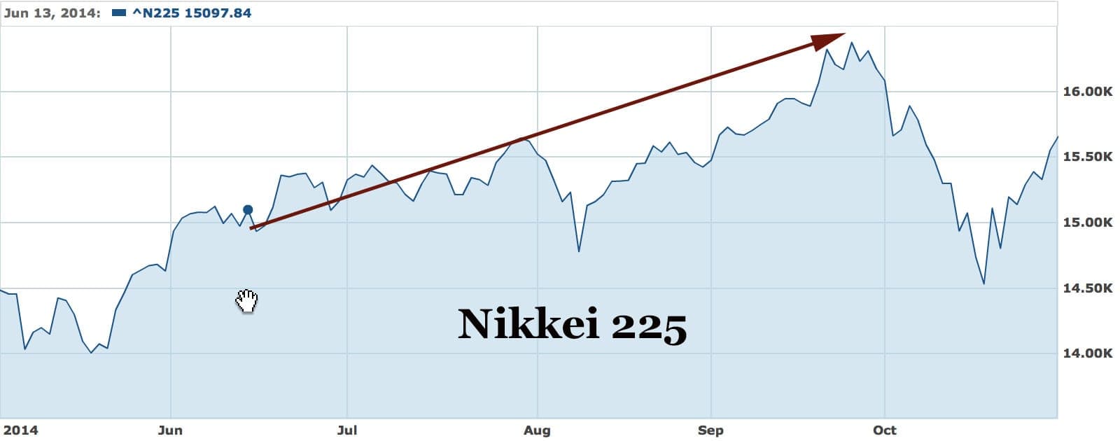 nikkei225june2014