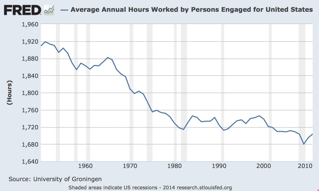 average-annual-hours-of-work