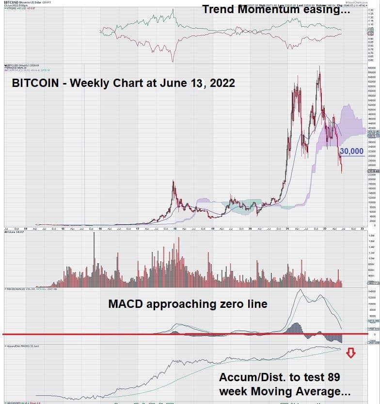 analyse de la tendance du bitcoin graphique hebdomadaire 1