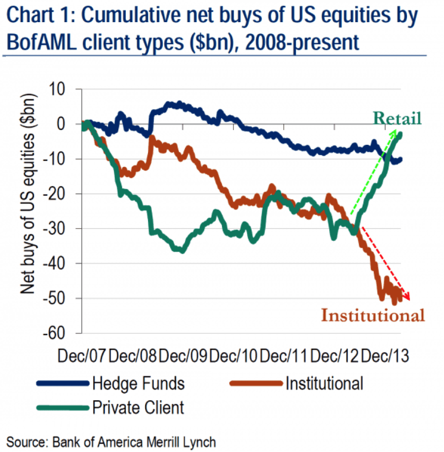 bofAML buys and sells