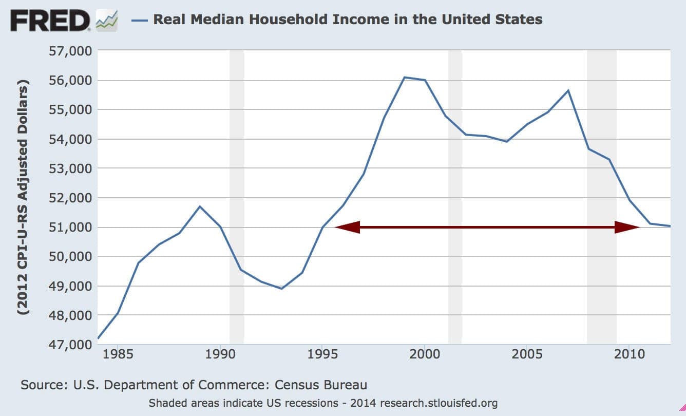 real-median-household-income