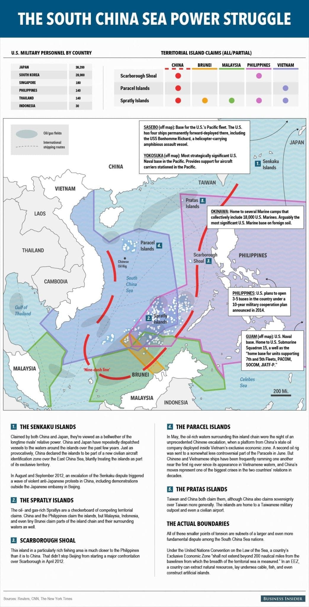 southchinasea