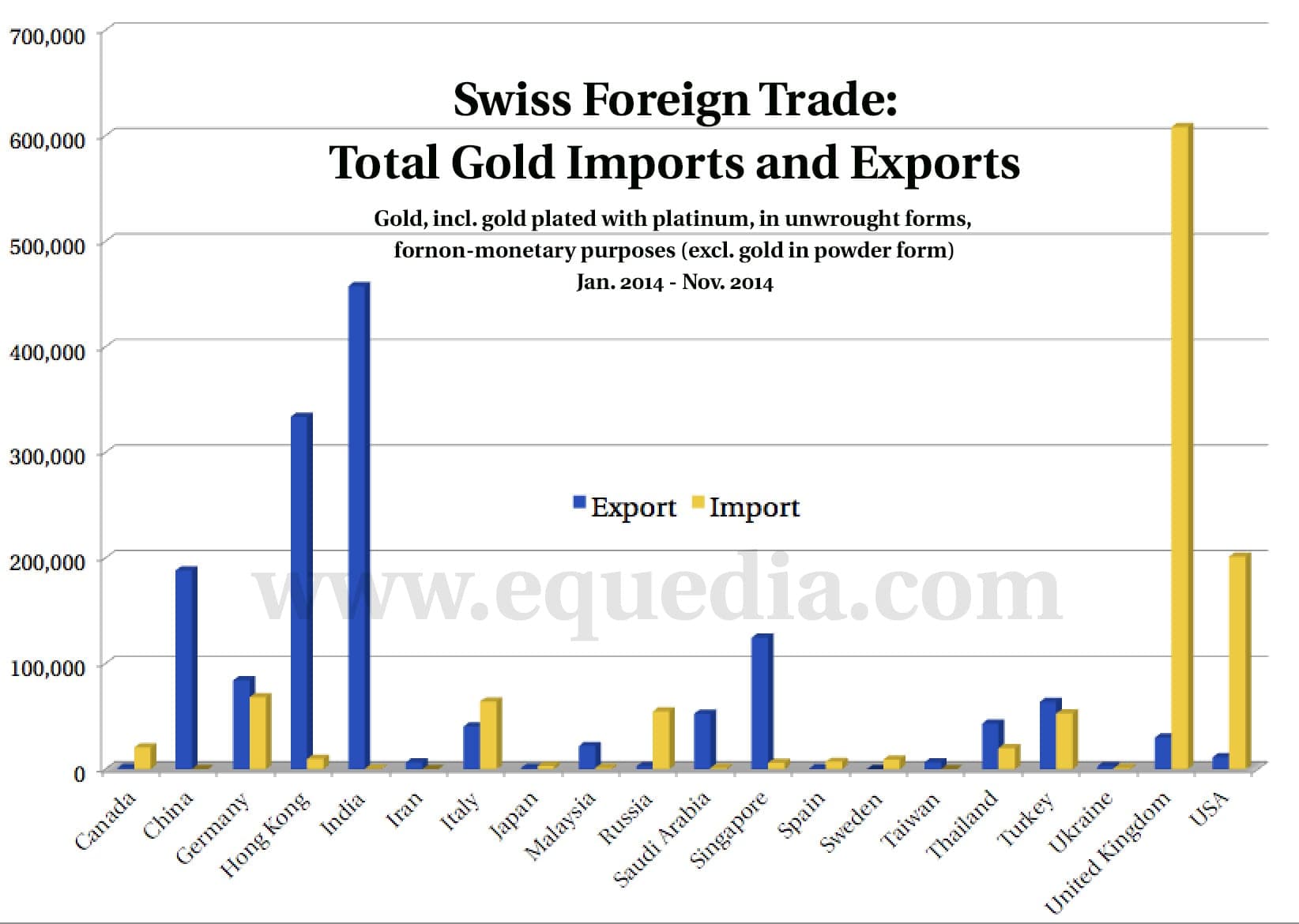 Source: Swiss Customs Administration
