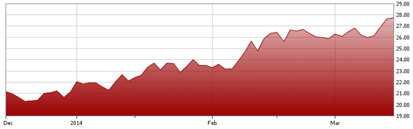 Screen Shot 2014-03-15 at 1.05.48 PM